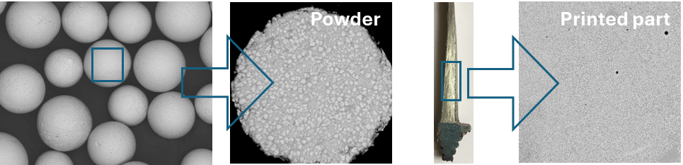 Project: Nb-based alloy for Extreme Temperature